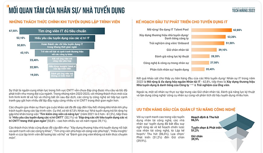 Thị trường IT Việt Nam 2022 hướng đến lấy nhân tài làm trung tâm