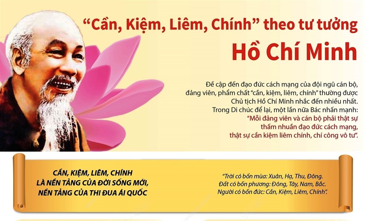 “Cần, kiệm, liêm, chính, chí công vô tư” chưa bao giờ lạc hậu